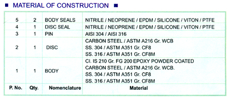 Butterfly Valve, Wafer Check Valves, Valves And Fittings, Needle Valves, Industrial Butterfly Valves, Mumbai, India