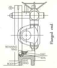 Butterfly Valves