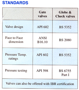 Gate Valves, Valves And Fittings, Industrial Gate Valves, Flanged End Gate Valves, Strainers, Mumbai, India