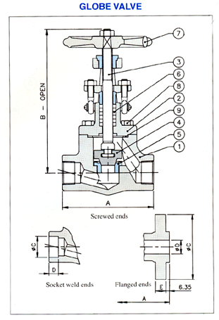 Gate Valves, Valves And Fittings, Industrial Gate Valves, Flanged End Gate Valves, Strainers, Mumbai, India