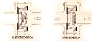 Non Slam Check Valves, Safety Relief Valves, Thermodynamic Steam Trap, High Pressure Valve, Mumbai, India