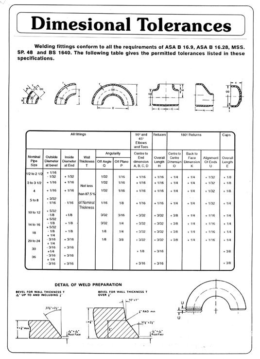 Industrial Pipe Fittings & Flanges, Lap Joint Flange, Welding Caps, Welding Reducers, Tee, Union, Mumbai, India