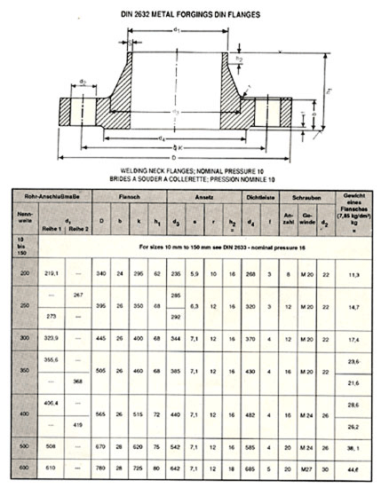 Socket Weld Type Flange, Threaded Flange, Seamless & Welded Steel Pipes, Valves And Fittings, Mumbai, India