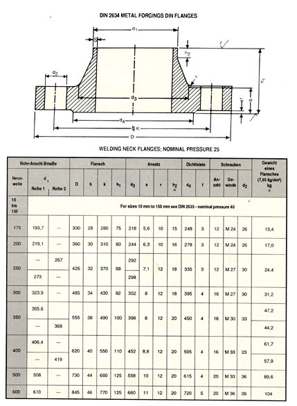 Socket Weld Type Flange, Threaded Flange, Seamless & Welded Steel Pipes, Valves And Fittings, Mumbai, India