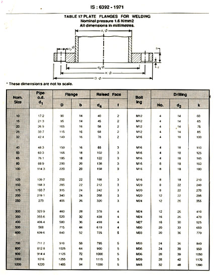 Pipe & Pipe Fittings,  Socket Weld Fittings, Flanges, Slipon Flange, Threaded Fittings, Valves, Mumbai, India